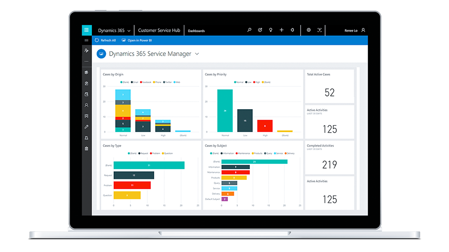 CRM Dynamics 365 notebook tela dashboard