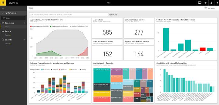 facilidade facilidade para utilizar as soluções do power bi